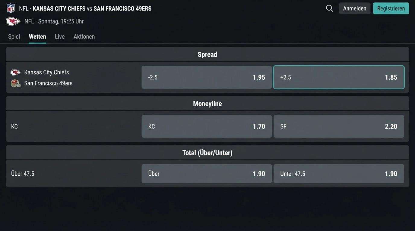 Unterschiedliche Quoten bei Spread, Moneyline und Total für dasselbe NFL-Spiel